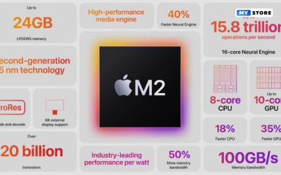 Apple представила новую систему на кристалле Apple M2 для MacBook