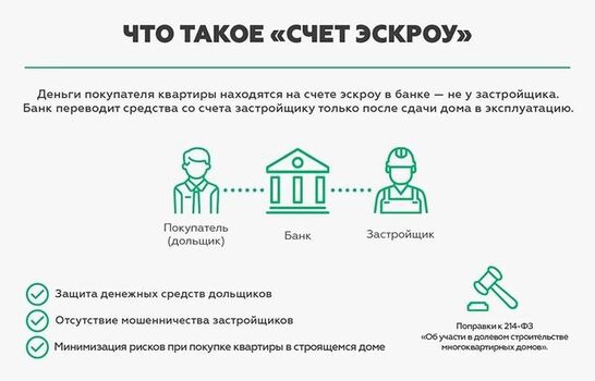 Теперь семьи с детьми в ЛНР могут направить средства материнского капитала на строительство частных домов через эскроу-счета.